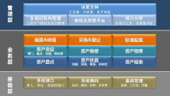 固定資產(chǎn)管理系統(tǒng)適合什么樣的公司