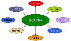 做一個固定資產(chǎn)管理系統(tǒng)的數(shù)據(jù)庫，需要哪些重要的信息？