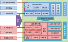 軟件企業(yè)，硬件和軟件的成本核算？