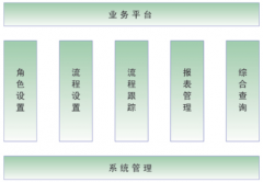 沒有ERP類的數(shù)據(jù)管理系統(tǒng)，如何控制生產(chǎn)成本？