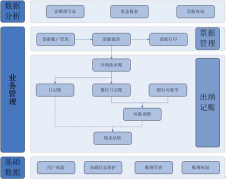 誰有出納記賬軟件免費(fèi)版，幫忙發(fā)一個(gè)？