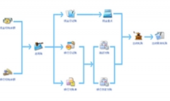 公司用，哪個免費出納軟件好用可靠？