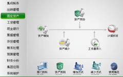 出納軟件是怎么購買的，一般價格多少？