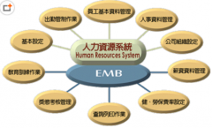 選擇人力資源管理軟件應(yīng)該注意哪些問題？