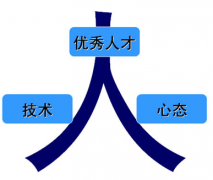 人力資源管理系統(tǒng)是做什么的？