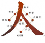 什么公司能給我企業(yè)人力資源管理軟件？