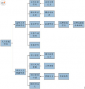 泛普軟件的HR人力資源管理軟件怎樣？