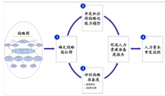 企業(yè)人力資源管理系統(tǒng)里面有哪幾個摸塊，有哪些功能？