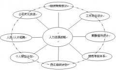 誰有好的人力資源管理軟件介紹？