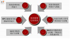 使用人力資源管理軟件有哪些好處？
