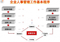 人力資源管理系統(tǒng)軟件，品牌推薦！