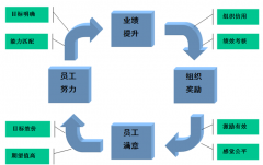 我是做人力資源的，想了解泛普軟件的人力資源有什么作用？