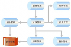 能推薦一個(gè)人力資源管理軟件做得比較好的產(chǎn)品么？