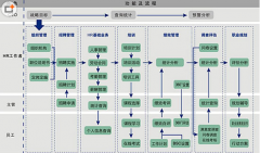 人力資源管理信息系統(tǒng)軟件有哪些？