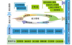 通用型人力資源管理信息系統(tǒng)是什么？