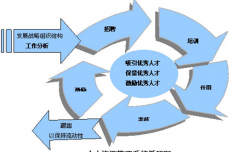 人力資源管理系統(tǒng)與人力資源管理信息系統(tǒng)的區(qū)別？