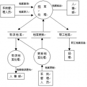 關(guān)于購買人事檔案軟件的？