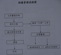 有沒有個(gè)人檔案管理軟件？