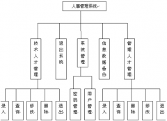 人事檔案管理信息系統(tǒng)哪里有？