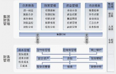 出納如何選用財務(wù)軟件？