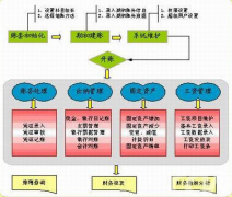 企業(yè)的出納是用財(cái)務(wù)軟件處理業(yè)務(wù)，那一般都有哪些呢？