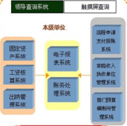 如果用了財務軟件出納就不能看財務做的帳嗎？