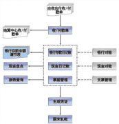 怎么填制記賬憑證？是通過(guò)財(cái)務(wù)軟件打印出來(lái)的？
