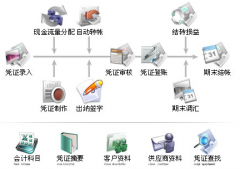 常用的會(huì)計(jì)軟件有哪些？
