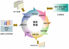 室內(nèi)工程造價預(yù)算軟件！