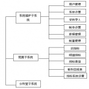 工程中常用的預(yù)算軟件有哪些？