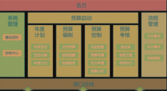 怎樣才能下載免費的工程預算軟件？