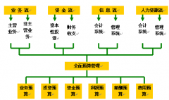 哪里有專業(yè)的建筑工程預(yù)算軟件？