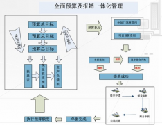 請問工程造價預(yù)算方面的軟件有哪些？