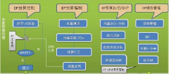 中小型企業(yè)用什么預(yù)算管理軟件比較好？