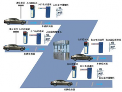 費用的管理重點是否就在于對費用的控制？