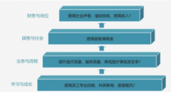 會員卡積分管理系統(tǒng)哪家好？怎么選擇？