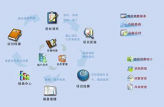 能管理會(huì)員資料的積分卡管理系統(tǒng)？