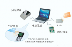 如何制作客戶積分管理系統(tǒng)？