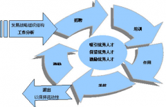 哪里有人力資源管理軟件可以免費下載？