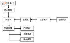 有沒有免費的小型企業(yè)人力資源管理軟件？