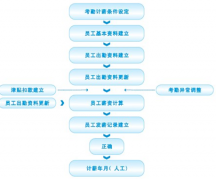 有沒(méi)有免費(fèi)實(shí)用的人力資源管理軟件？