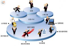 人力資源管理軟件，求推薦！