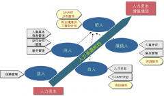 請(qǐng)大家?guī)臀彝扑]一些比較好的人力資源管理軟件來(lái)管理。謝謝