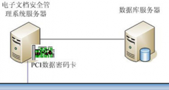 哪個(gè)文檔管理系統(tǒng)比較好用，急！
