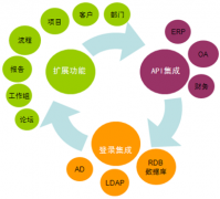 哪個(gè)文件管理系統(tǒng)好？
