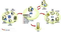 文件管理系統(tǒng)有哪些作用？