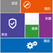 文檔安全管理系統(tǒng)軟件哪個(gè)好？