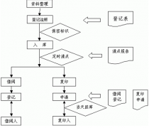 誰(shuí)有文件管理系統(tǒng)？