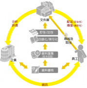 本地項(xiàng)目文件管理軟件哪個(gè)好？