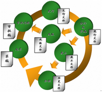 求最好用的免費文檔管理軟件！